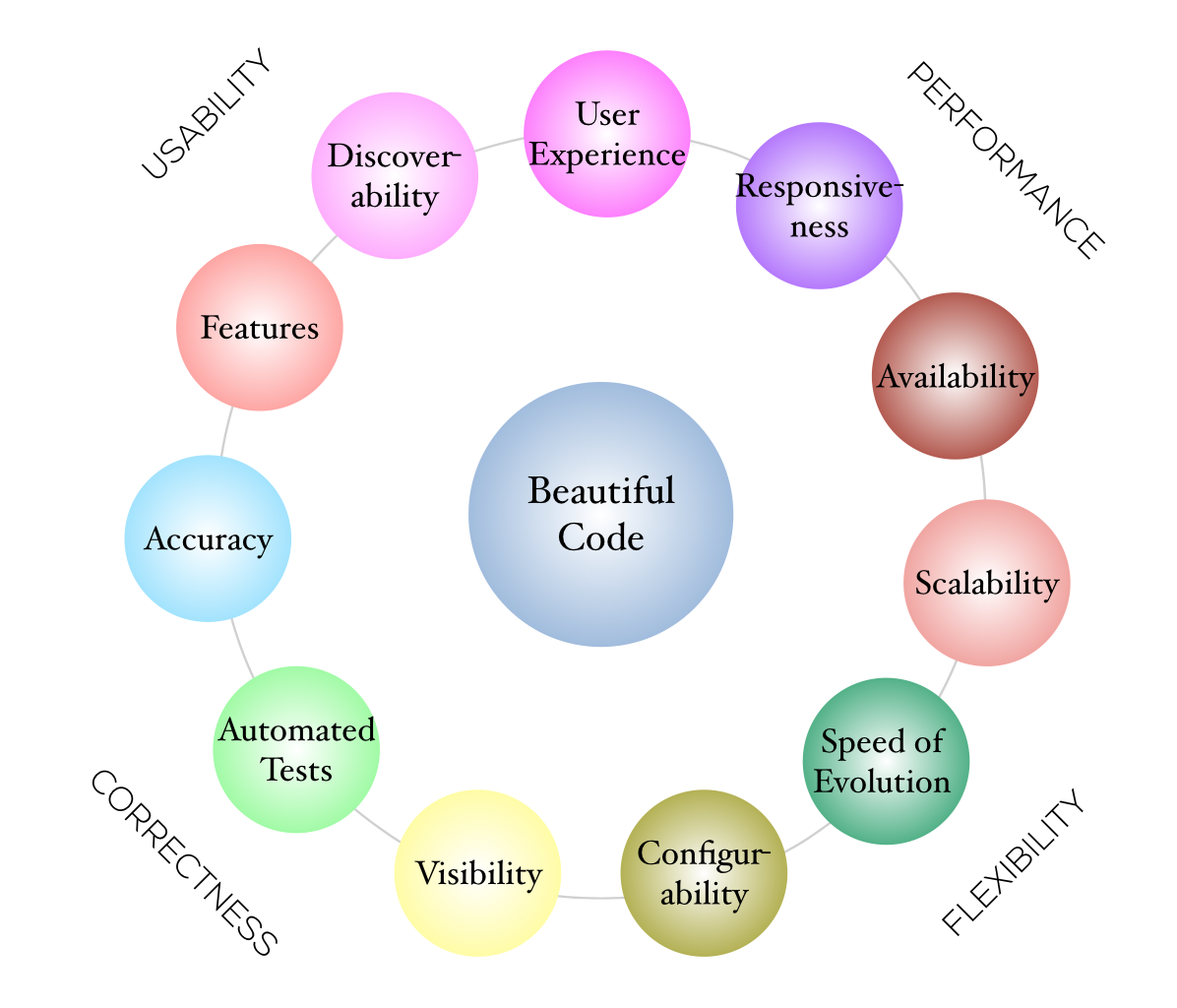 The Quality Wheel Jessitron