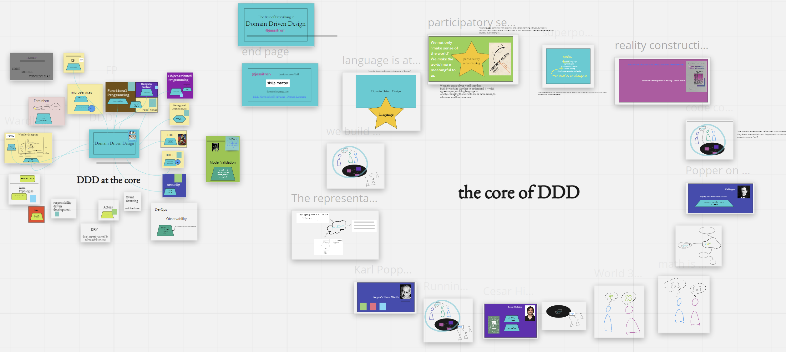 Software Design: Beyond Boxes and Lines – Jessitron